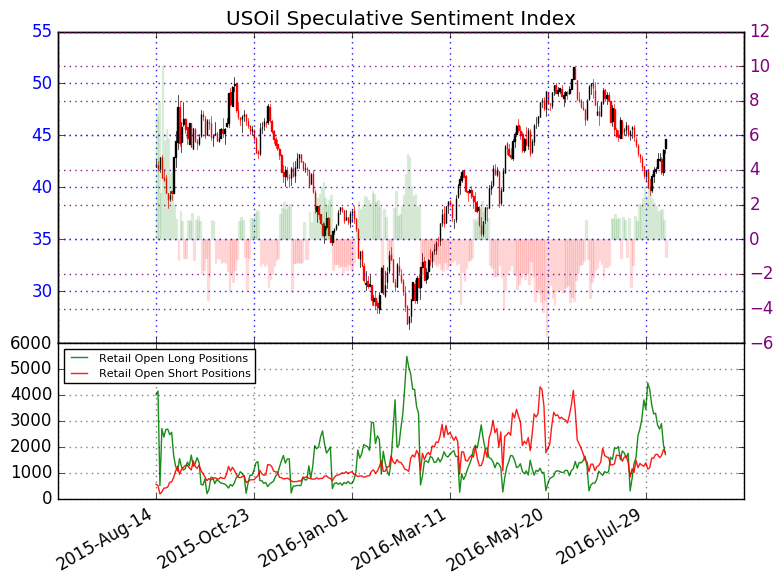 WTI Crude Oil Price Forecast Strong Bounce Looks Constructive