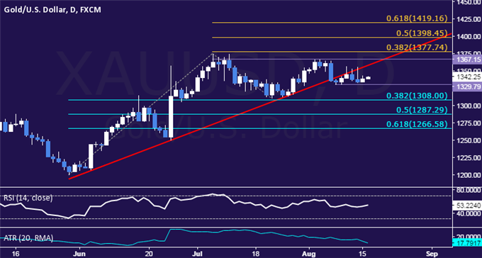 Crude Oil Extends Gains as Russia Stokes Output Deal Hopes