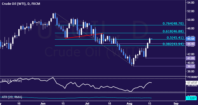 Crude Oil Extends Gains as Russia Stokes Output Deal Hopes