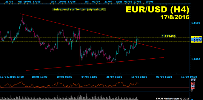 Euro-dollar:_le_dollar_et_l'euro_au_coude-à-coude_sous_les_1.13$!