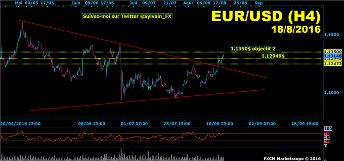 Euro-dollar:_la_hausse_de_l'euro_se_confirme_face_au_dollar_américain!