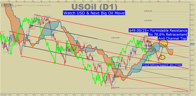 WTI Crude Oil Price Forecast: Bull Market Arrives On Weak Dollar