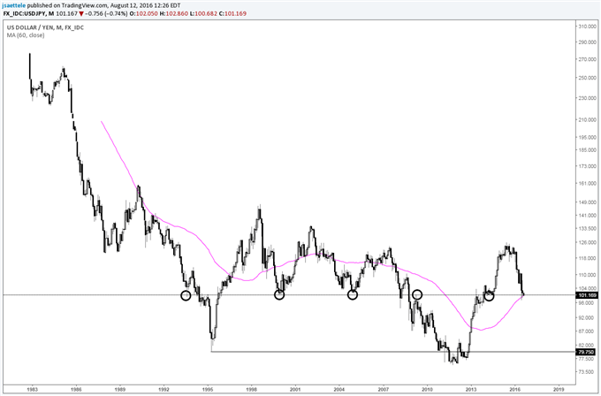 USD/CHF Peering Over the Ledge