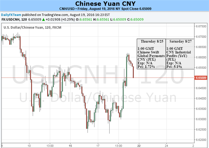 Yuan Continues to Consolidate Ahead of G-20