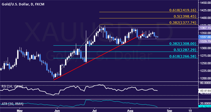 Crude Oil Prices Plunge as Iraq Readies Output Boost