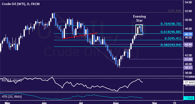 Crude Oil Prices Plunge as Iraq Readies Output Boost