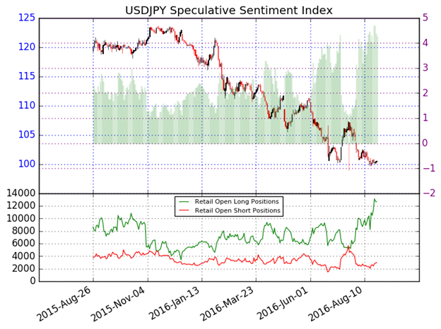 USD/JPY Technical Analysis: Implied Vol Shows Trader’s Nerves 