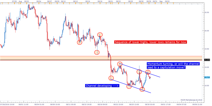Silver Prices: Long-term Support at Hand, Short-term Trend Conflicts