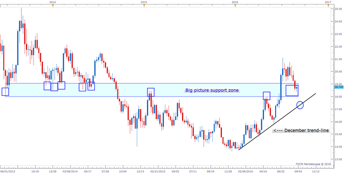 Silver Prices: Long-term Support at Hand, Short-term Trend Conflicts