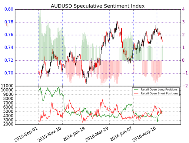 AUDUSD Searches for Support as NFPs Take Center Stage