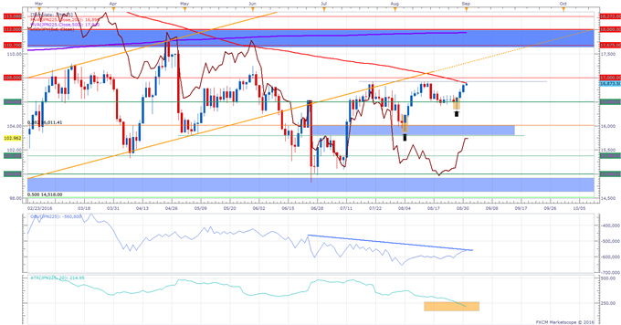 Nikkei 225 Technical Analysis: Index Approaching Key Resistance