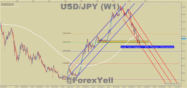 USD/JPY Technical Analysis: Are The Bulls Ready To Rumble?  