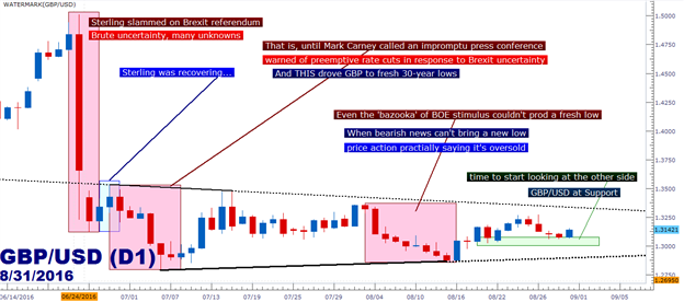 GBP/USD Technical Analysis: Carney’s Lament