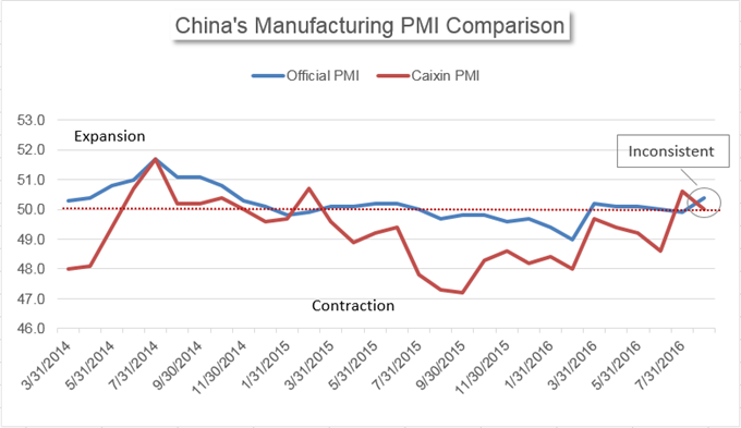 China’s Market News: Widened Yuan Spread, Mixed PMI Prints Chinas-Market-News-Widened-Yuan-Spread-Mixed-PMI-Prints_body_Picture_43