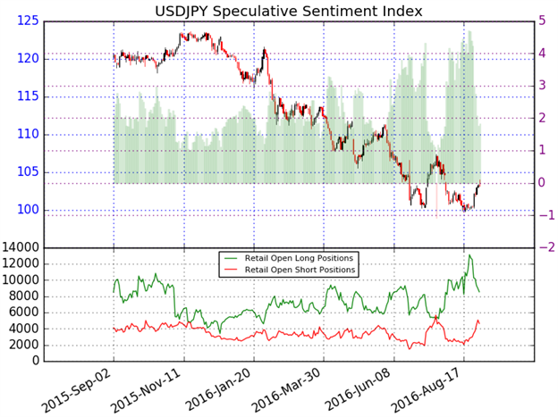 USDJPY: NFP Gameplan Same as Jackson Hole- Buy the Washout