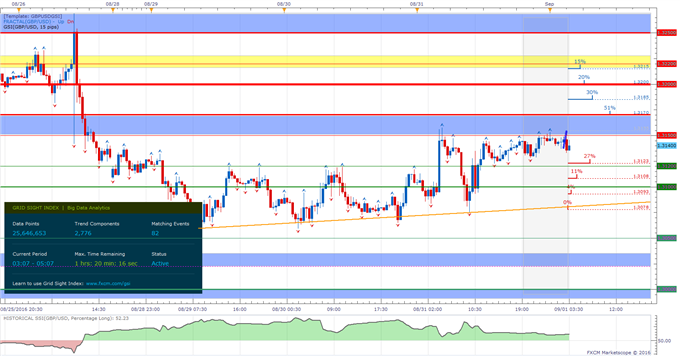 GBP/USD Short Term View Ahead of UK and US PMIs