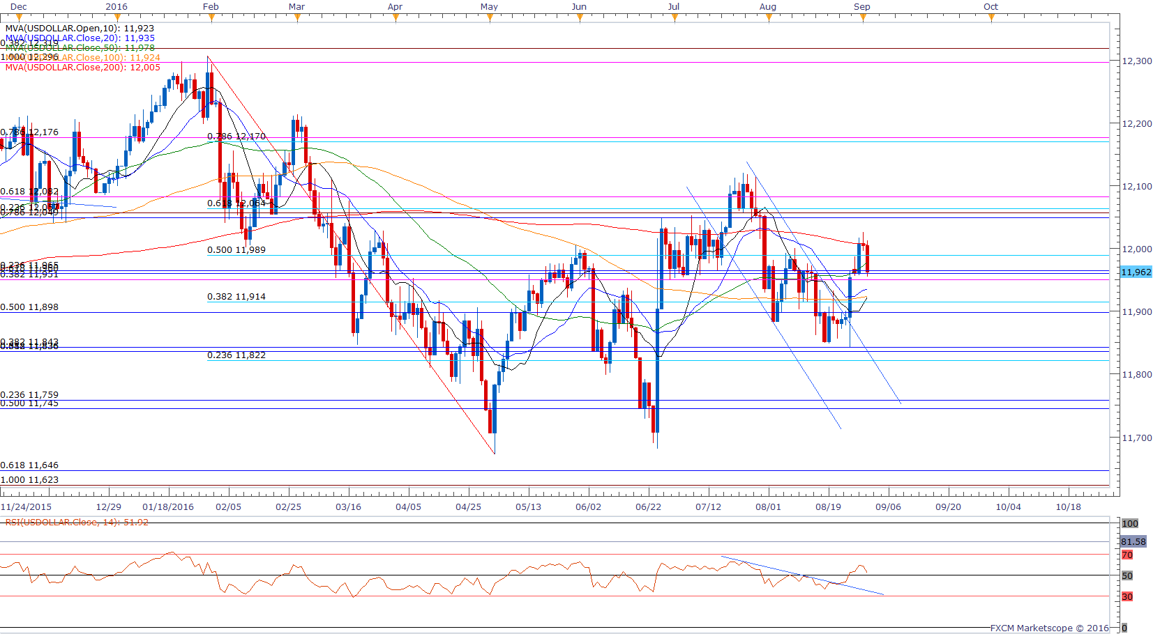 AUD/USD Consolidates Around Yearly Low Ahead Of US NFP Report