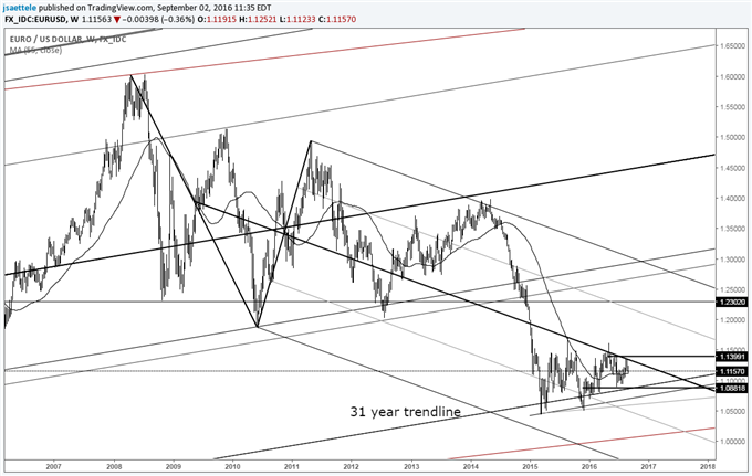 Technical Weekly: Timing the Crude Oil Low