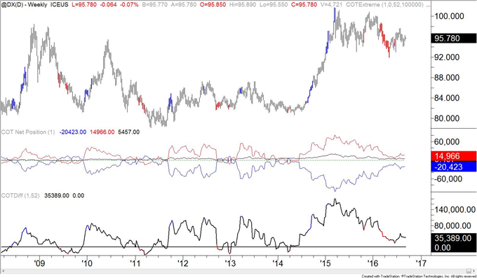 COT-Capitulation Low is Possible for Copper