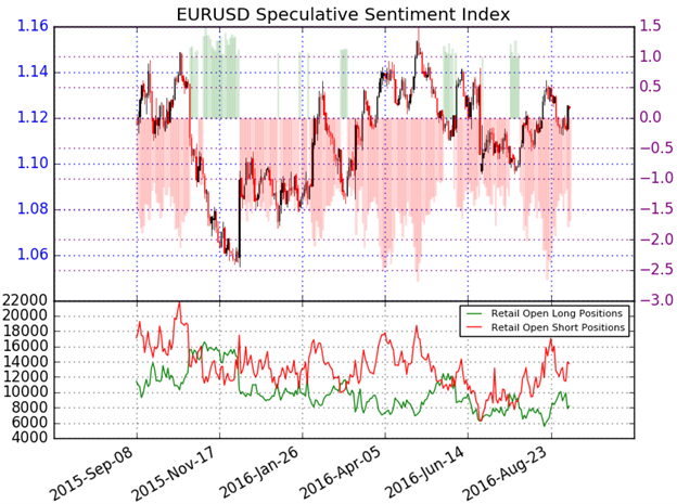 EUR/USD ECB Setup- Outlook Remains Constructive Above 1.1140