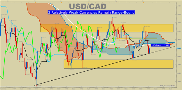USD/CAD Technical Analysis: Bank of Canada Shifts Inflation Risks Lower & CAD Drops