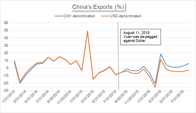 China’s Market News: Yuan Borrowing Cost Soars in Offshore Chinas-Market-News-Yuan-Borrowing-Cost-Soars-in-Offshore-_body_Chart_10