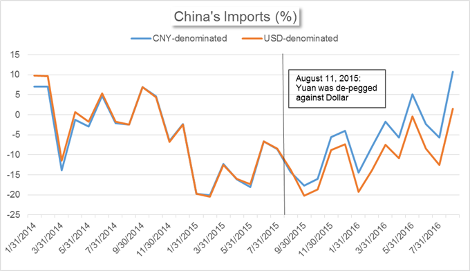China’s Market News: Yuan Borrowing Cost Soars in Offshore Chinas-Market-News-Yuan-Borrowing-Cost-Soars-in-Offshore-_body_Chart_11