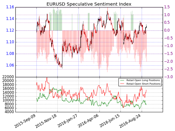Euro Outlook Remains Cautiously Bullish until this Changes