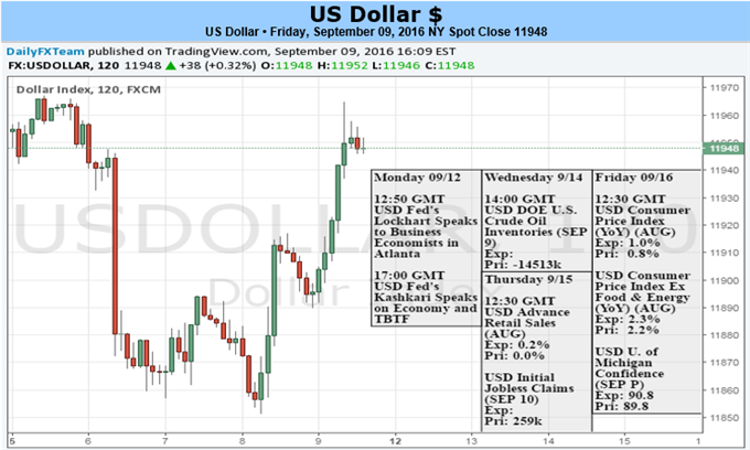 What Kind of Dollar Rally Arises from ‘Hike of Necessity’, Full Risk Off?