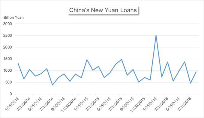 China’s Market News: Offshore Yuan Borrowing Cost Jumps Ahead of Chinese Holiday Chinas-Market-News-Offshore-Yuan-Borrowing-Cost-Jumps-Ahead-of-Chinese-Holiday-_body_Chart_27