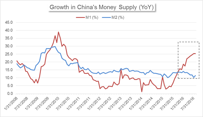 China’s Market News: Offshore Yuan Borrowing Cost Jumps Ahead of Chinese Holiday Chinas-Market-News-Offshore-Yuan-Borrowing-Cost-Jumps-Ahead-of-Chinese-Holiday-_body_Chart_32