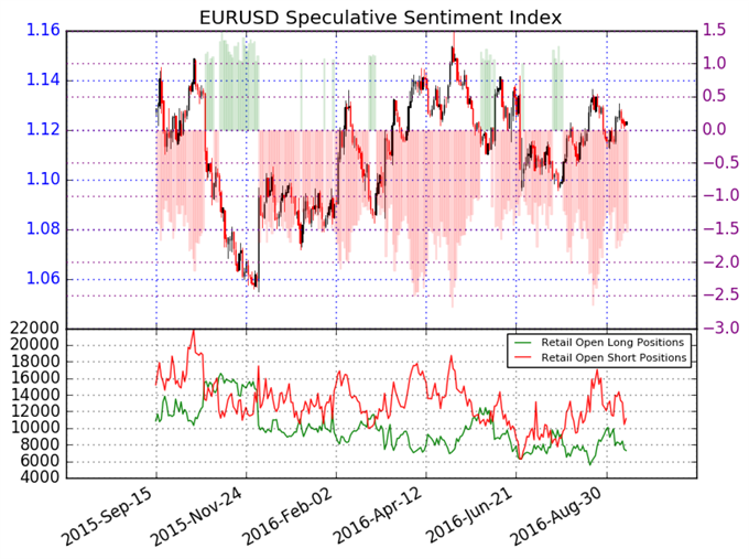 Euro Sticks to Key Range for Now – Here’s What We’re Watching