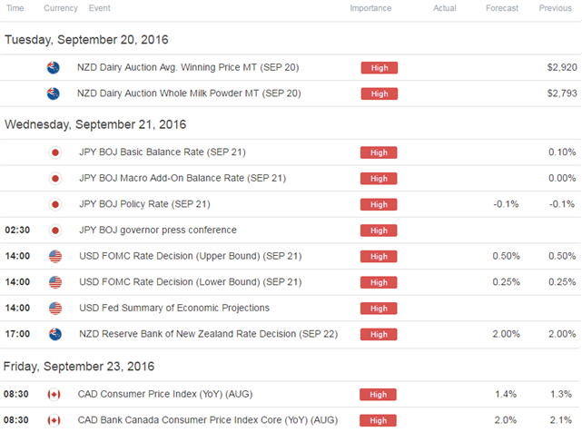 Webinar: BoJ, FOMC, RBNZ to Drive Volatility Across Global Markets