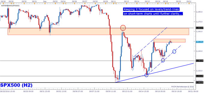S&P 500 Tech Update: Looking to Short-term Chart for Direction