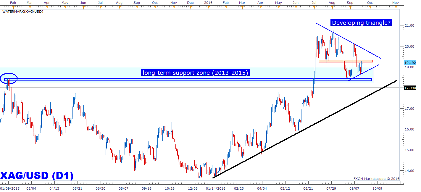 Silver Prices Update: Short and Medium-term View
