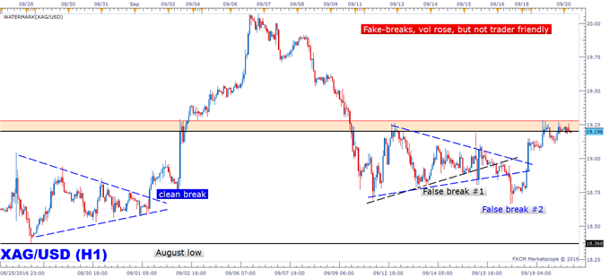 Silver Prices Update: Short and Medium-term View