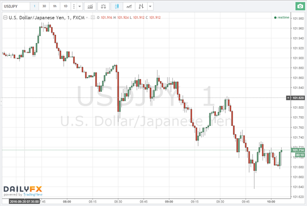 Us Dollar Off Day Before Fomc As Atlanta Fed Gdpnow Forecast Falls - 