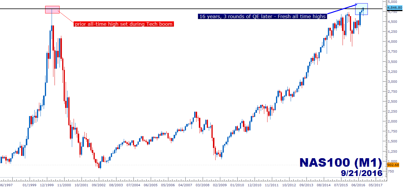 September Fomc Federal Reserve Holds Rates Flat Recap 8632