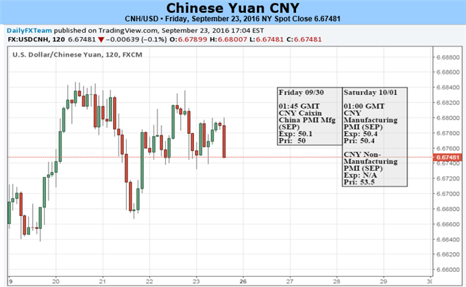 Yuan Likely Stable to Prepare for a Smooth SDR Entry