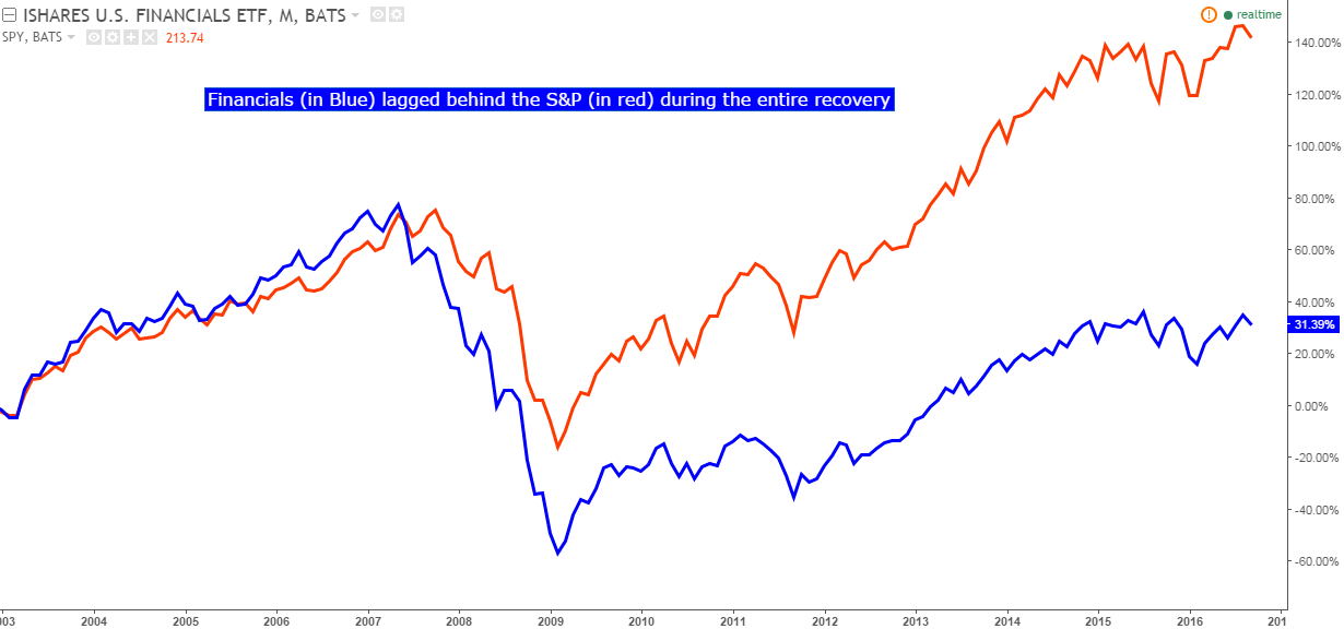 Central Banks at Full Throttle DB Starting to Wobble