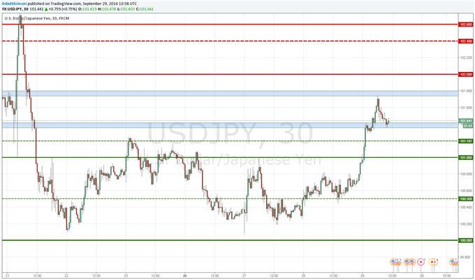 USD/JPY Levels to Watch Ahead of US Data, Japan CPI