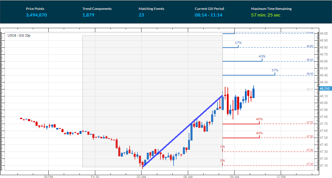 Crude-Oil-Prices-Break-Higher-to-End-Trading-Week-WEGSI_body_Picture_1.png.full.png (1140×613)