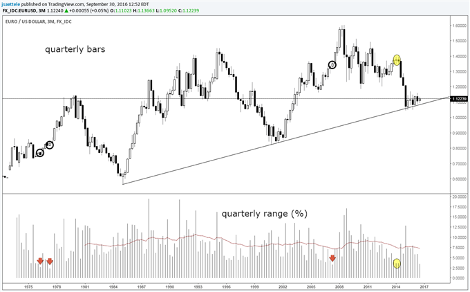 FX Technical Weekly: Don't Get Caught Fading the Next EUR/USD Move