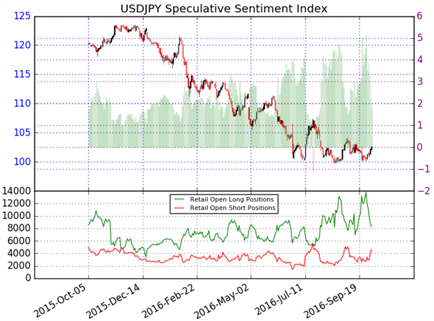 USD/JPY Longs Favored Above 101.20- 4Q Breakout in Focus Ahead of NFP