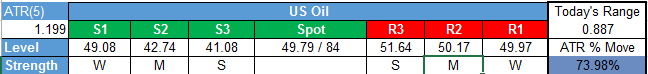 Crude-Oil-Price-Forecast-Inventory-Data-Takes-Oil-Toward-50-TYOIL_body_Picture_1.png.full.png (648×74)