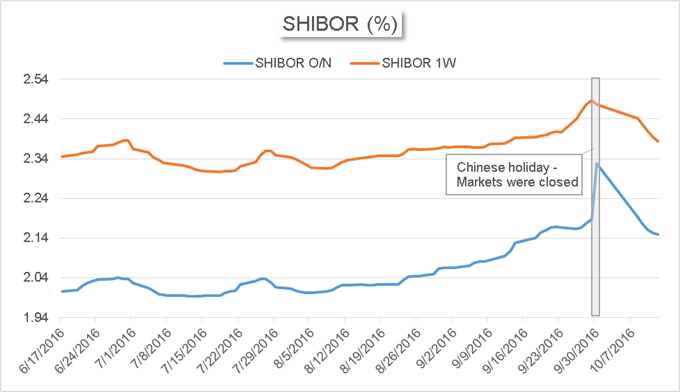 Chinas-Market-New-Yuan-Rate-Drops-Credit-Risk-Increases_body_Chart_12.png (680×392)