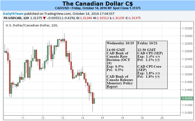 Tax On Forex Trading Canada - 
