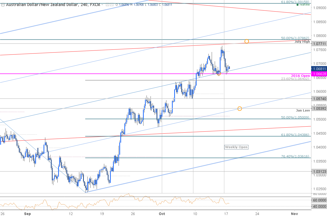 AUDNZD-Approaches-Key-Slope-of-Influence--Longs-at-Risk-Sub-1.0786_body_Picture_2.png.full.png (1299×860)
