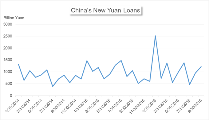 Chinas-Market-News-Yuan-Faces-Pressure-from-Currency-Basket-Re-Balancing_body_Chart_1.png (680×392)