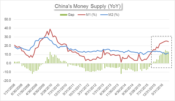 Chinas-Market-News-Yuan-Faces-Pressure-from-Currency-Basket-Re-Balancing_body_Chart_13.png (680×392)